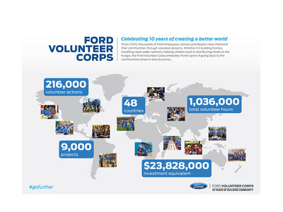 ford volunteers (select to view enlarged photo)