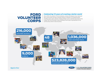 Ford leadership program #9