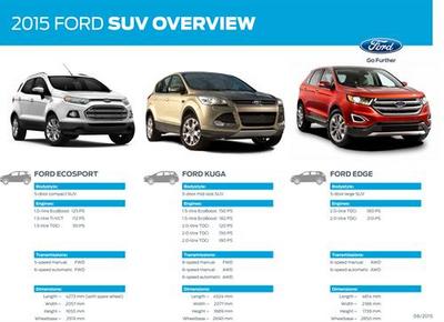 ford survey (select to view enlarged photo)
