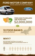 ford charity