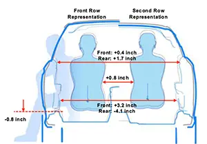 2016 Honda Civic Sedan Research Interior And Exterior