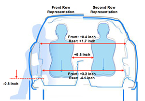 2016 Honda Civic Sedan Research Interior And Exterior