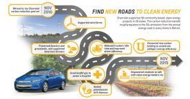 carbon based reduction chart