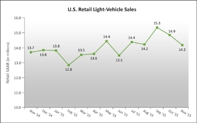 sales chart
