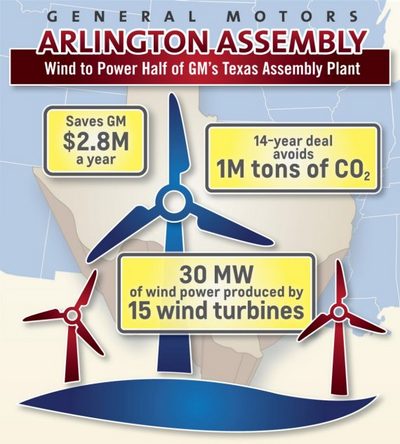 gm power generation (select to view enlarged photo)