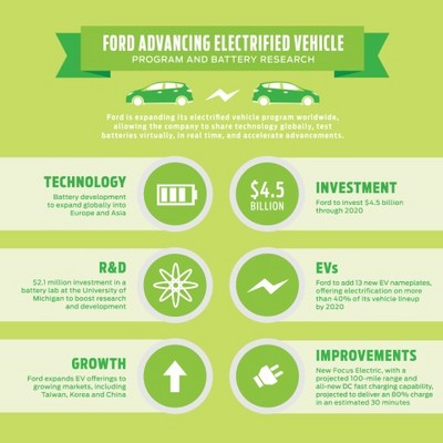 ford ev (select to view enlarged photo)