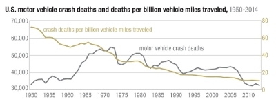 vehicle death char