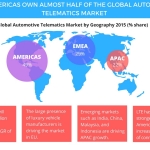 Technavio publishes a new market research report on the global automotive telematics market from 2016-2020. (Graphic: Business Wire)