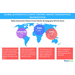 Technavio publishes a new market research report on the global automotive climate control market from 2017-2021. (Graphic: Business Wire)