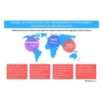 Technavio publishes a new market research report on the global automotive battery management system market from 2016-2020. (Photo: Business Wire)