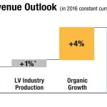 Tenneco expects total revenue growth of 5% in 2017. (Graphic: Business Wire)