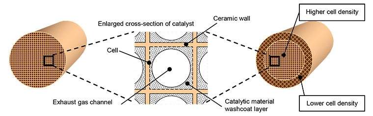 http://newsroom.toyota.co.jp/pages/news/images/2017/02/22/1330_catalyst/001_en.jpg