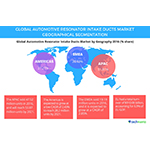 Technavio has published a new report on the global automotive resonator intake ducts market from 2017-2021. (Photo: Business Wire)