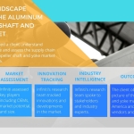 Infiniti Research helps companies identify new market opportunities. (Graphic: Business Wire)