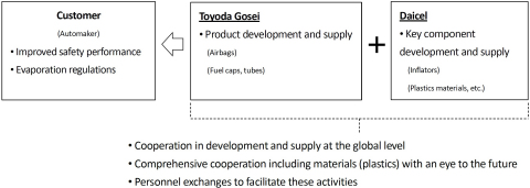 Enhanced Cooperation (Graphic: Business Wire)