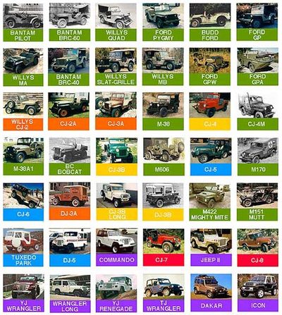 Jeep Buyers Guide (select to view enlarged photo)