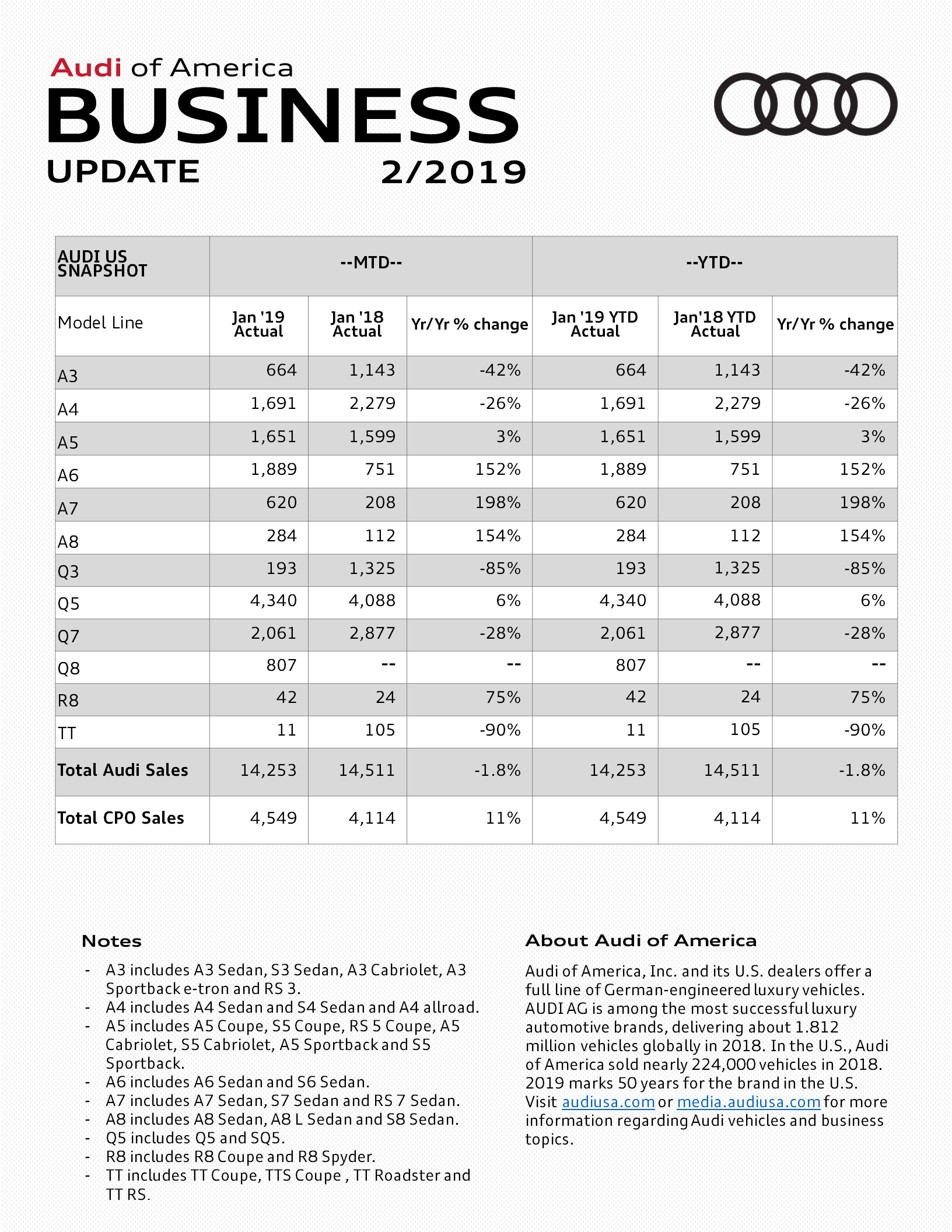 January 2019 Audi Usa Sales Report