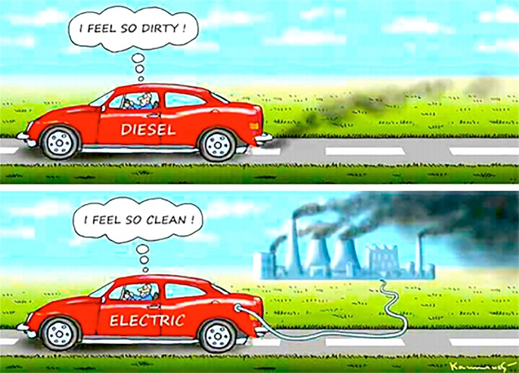 Electric Vehicles Unclean At Every Speed - Electric Cars Don't Solve The Automobile's Environmental Problems