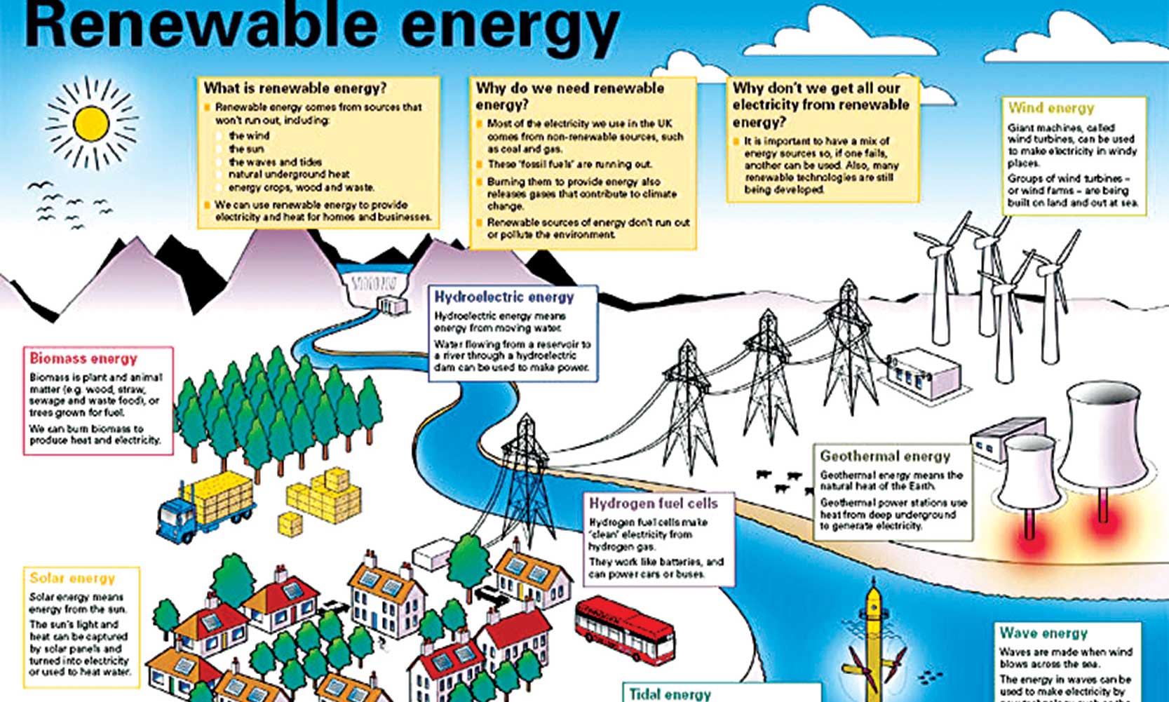 first-time-in-100-years-u-s-renewable-energy-consumption-surpasses-coal