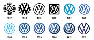 Volkswagen Wiki and Reviews 1994-2021)