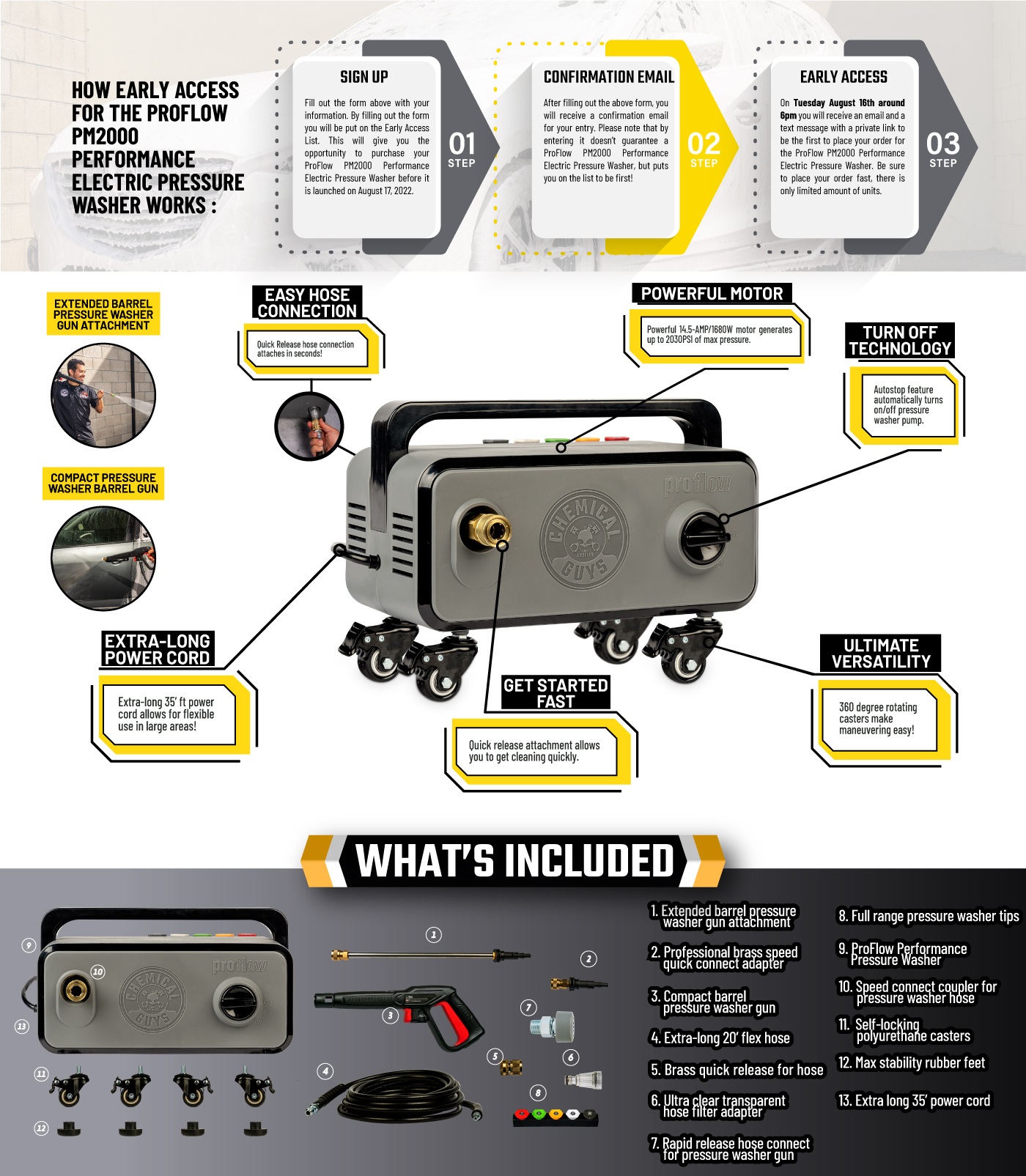 Leading Car Care Brand Chemical Guys Debuts New Ultra Portable, Lightweight  and Meticulously Designed ProFlow PM2000 Performance Electric Pressure  Washer