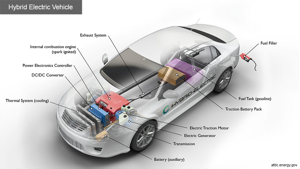 hybrids-about-hybrid-cars-and-trucks-hev