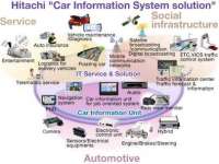 Mazda Develops New Technology Based on Hitachi's G-Vectoring Safe Driving Assist Technology