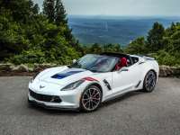 How Many People Could Be Fed By The Money Spent On A Corvette