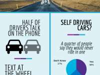 (Data Attached) New Survey: 18% of People are Terrified of Self-Driving Cars + Infographic