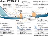 Boeing, Malaysia Airlines Announce Order for 10 737 MAX 10 Airplanes