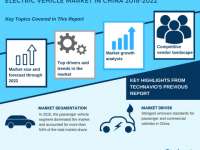 Electric Vehicle Market in China - New Market Research Report by Technavio