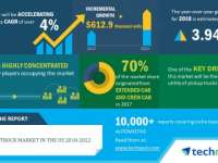 Technavio: Pickup Truck Market in the US Report - Market Outlook and Analysis Through 2022