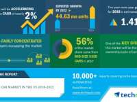 Technavio: Used Car Market in the US - Market Outlook and Analysis Through 2022