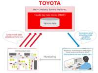 Toyota Cars To Verify Road Repairs and Condition