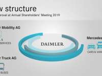 Mercedes-Benz Parent Daimler AG Restructures Company
