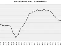 Used Car Value Shrinkage Report From Blackbook