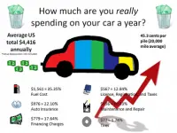 Motus Report Sheds Light on the Cost of Vehicle Ownership in 2019