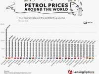 The Most Expensive Places In The World To Fill Up Your Car