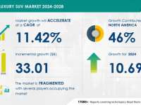 Luxury SUV Market size is set to grow by USD 33.01 billion from 2024-2028, Increased preference for safety and comfort driving sales of luxury suvs to boost the market growth, Technavio