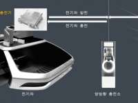 Hyundai Mobis Develops Two-way Charger for EV, a Core Part for V2G "Electric Vehicles Fill Up the City"