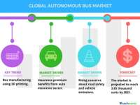 Autonomous Bus Market - Drivers and Forecasts by Technavio