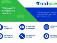 Americas to Lead the Commercial Vehicle Instrument Cluster Market | Technavio