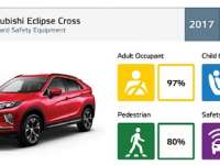 Mitsubishi Motors' Eclipse Cross Achieves 5-star Euro NCAP Safety Rating