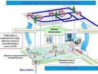 DOCOMO and Sumitomo Electric Testing 5G Real-Time Traffic Monitoring