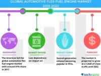 Top Factors Driving the Global Automotive Flex Fuel Engine Market | Technavio