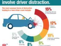 The OTS Educates Teenagers on Dangers of Distracted Driving