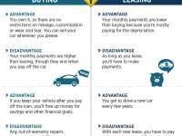 Auto Leasing Tips From CNBC