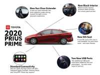 2020 5 Passenger Prius Prime Coming Soon