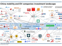 Fiat Chrysler and iPhone maker plan Chinese EV joint venture Fiat Chrysler and iPhone maker plan Chinese EV joint venture
