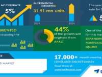 Used Cars Market 2020-2024|Expanding Vehicle Portfolio of Used Cars Online to Boost Growth | Technavio